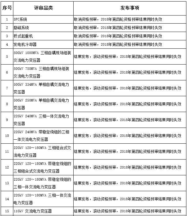 皇冠娱乐|农业水价拟阶梯收费大规模养猪成本恐升(图3) 皇冠体育